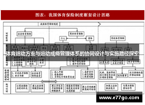 体育运动方案与运动成瘾管理体系的协同设计与实施路径探索